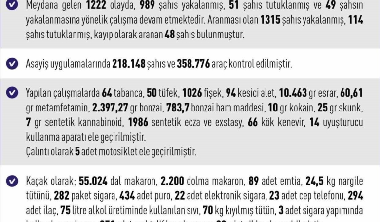 elazigda-son-bir-ayda-165-kisi-tutuklandi-swt8rjFK.jpg